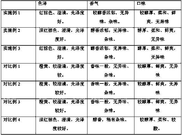 Production method of ganoderma lucidum mycelium-pretreated health-care yellow rice wine