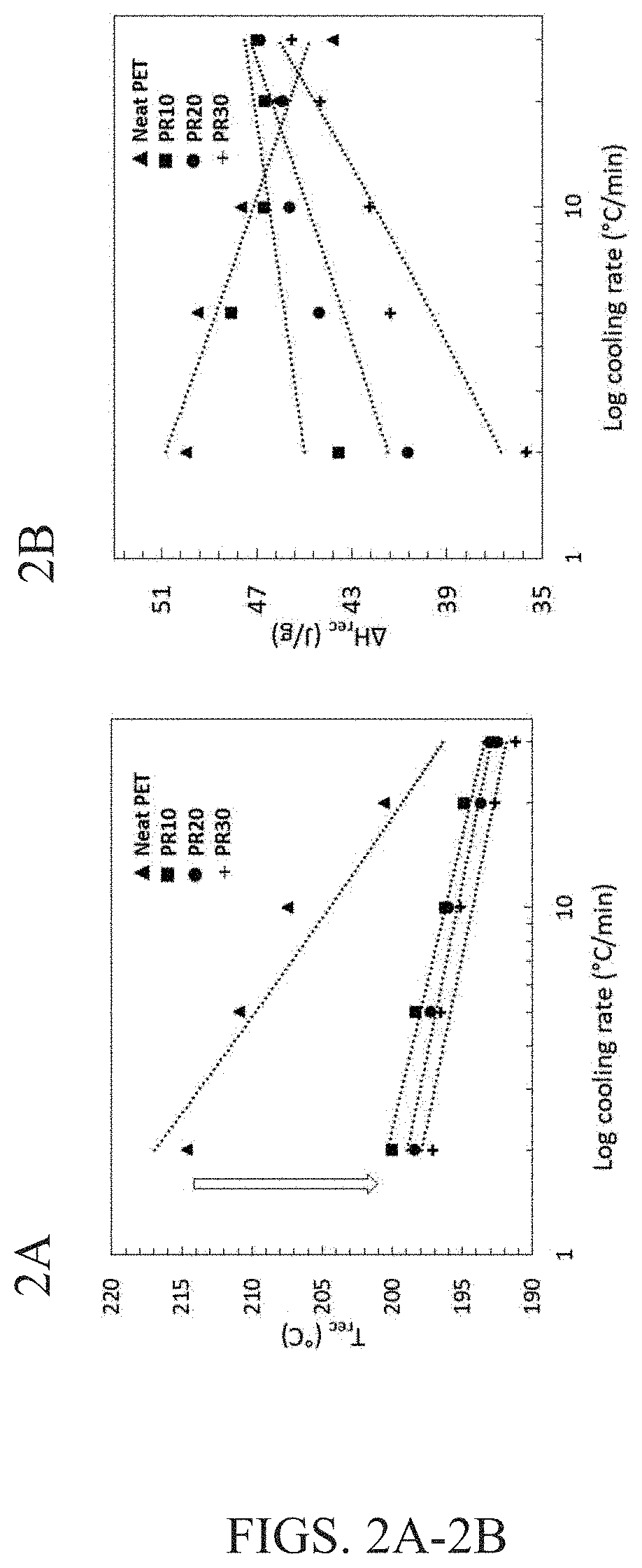 Plasticized terephthalate-based polyester blends containing fatty acids or esters thereof