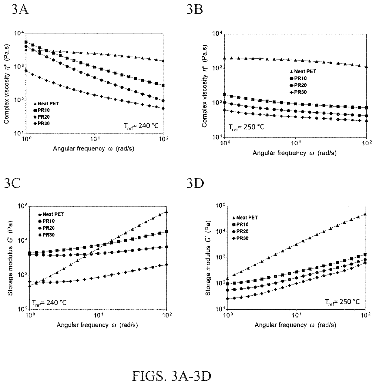 Plasticized terephthalate-based polyester blends containing fatty acids or esters thereof