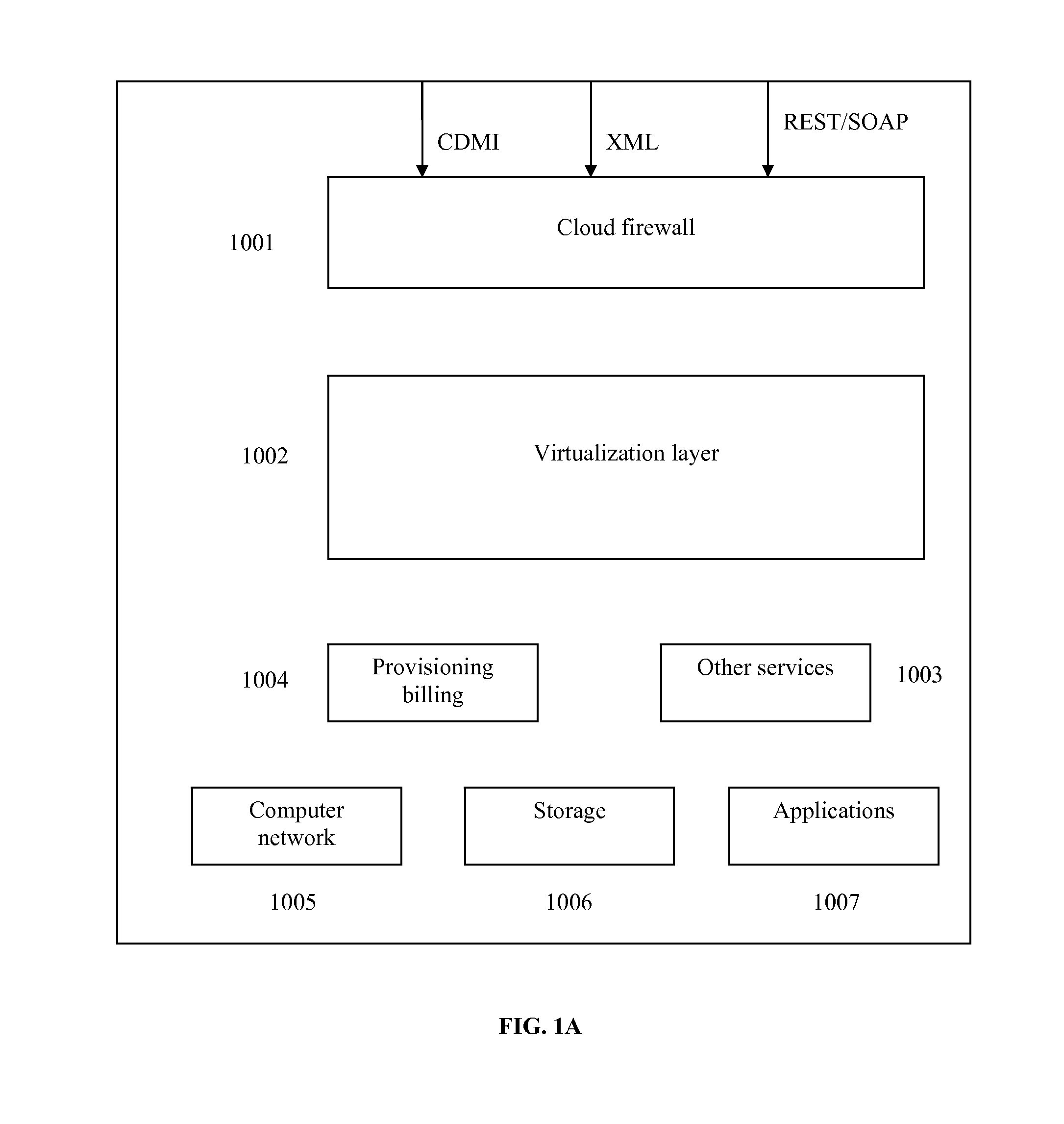 Distributed virtual storage cloud architecture and a method thereof