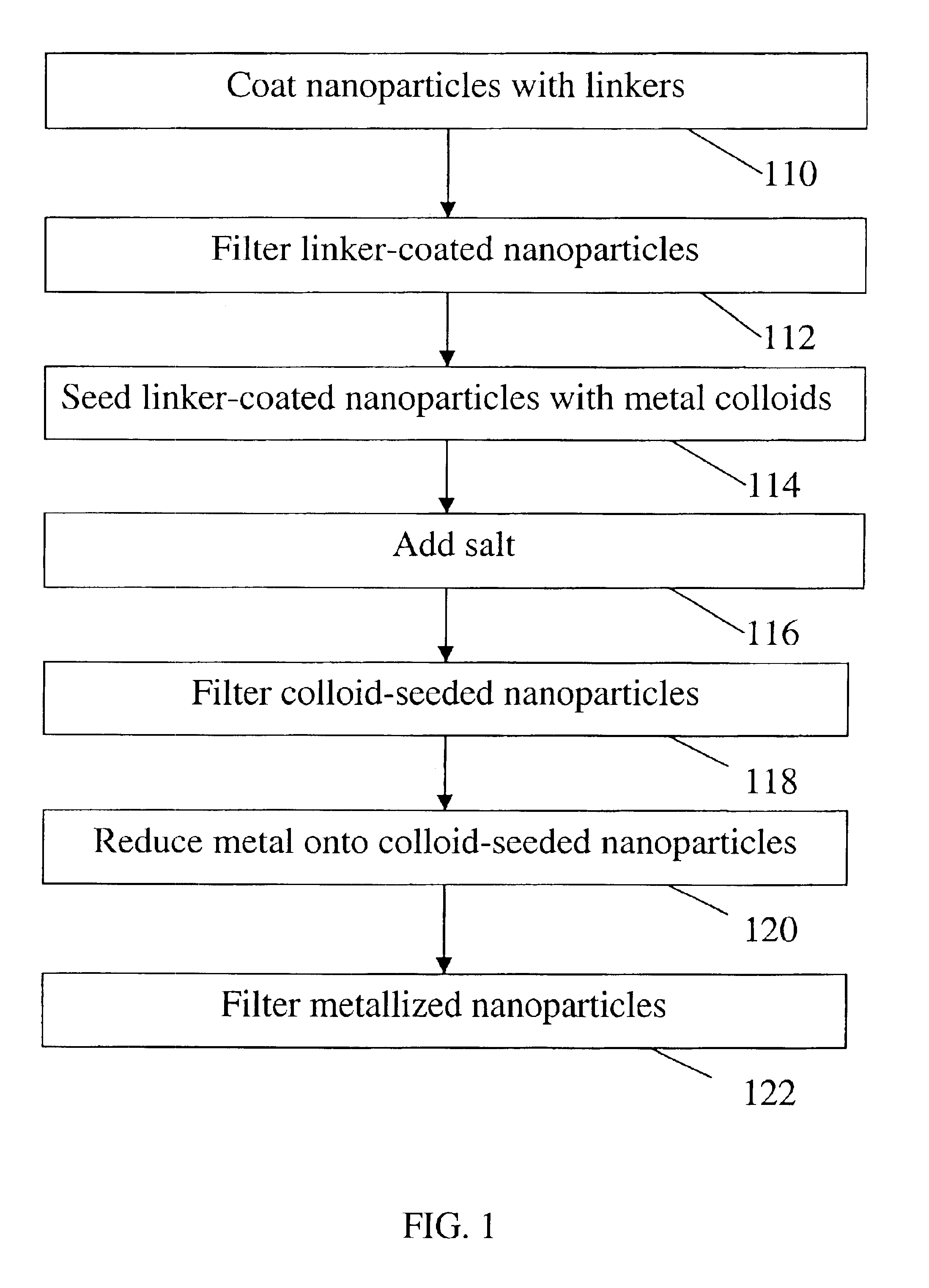 Method for scalable production of nanoshells using salt assisted purification of intermediate colloid-seeded nanoparticles