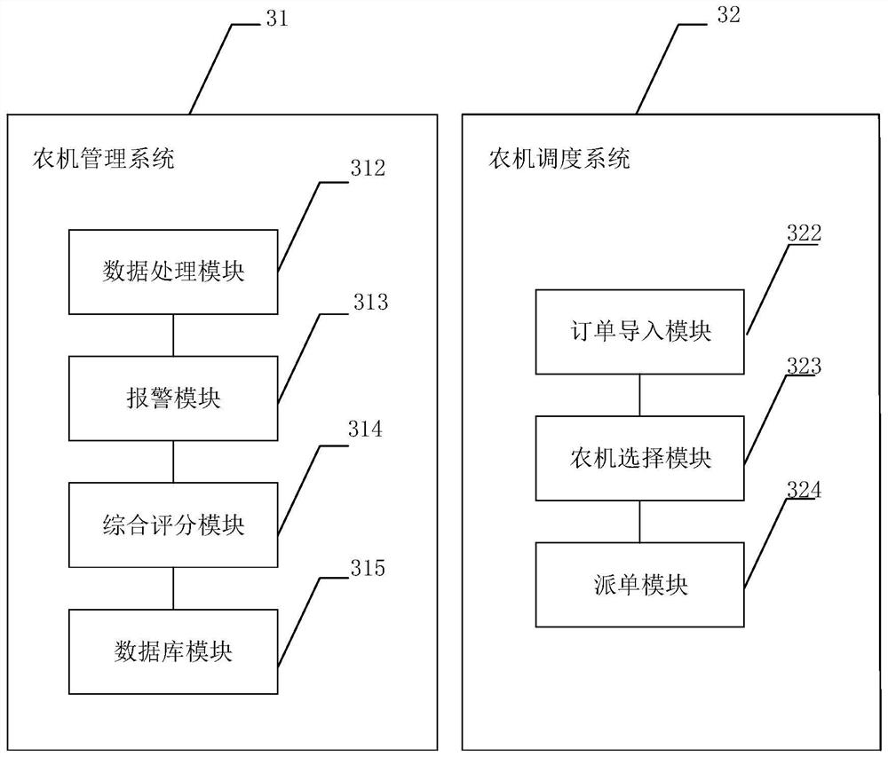 Intelligent agricultural machine management and scheduling system and method based on cloud-side cooperation