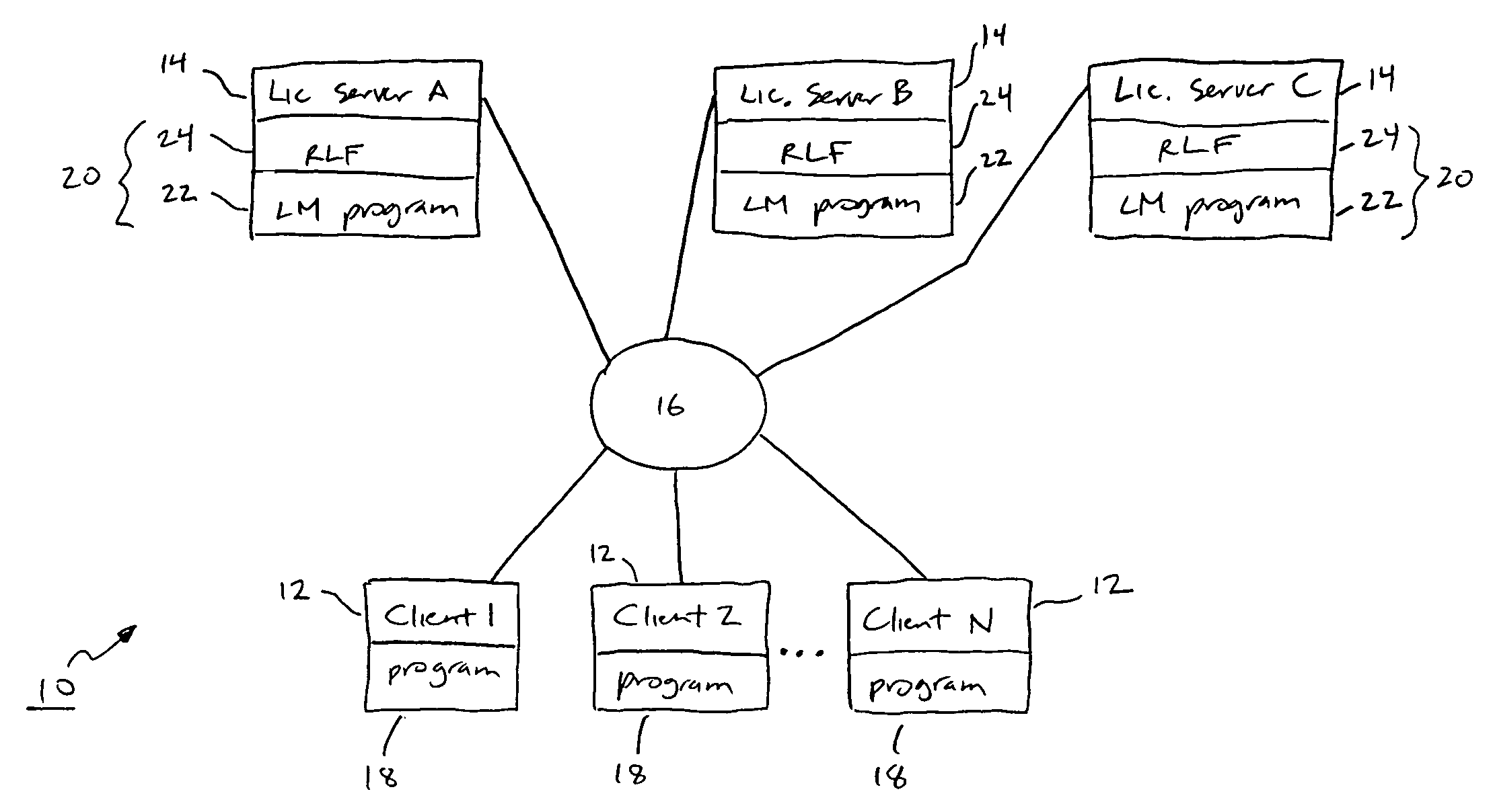 License management system and method with license balancing
