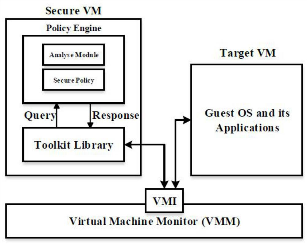 Target-based virtual machine key file out-of-domain real-time supervision method