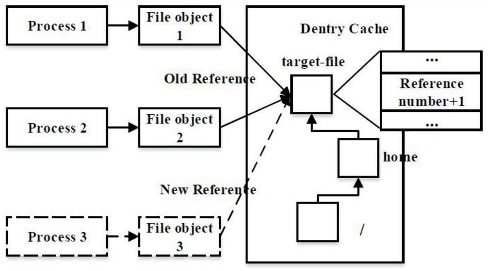 Target-based virtual machine key file out-of-domain real-time supervision method