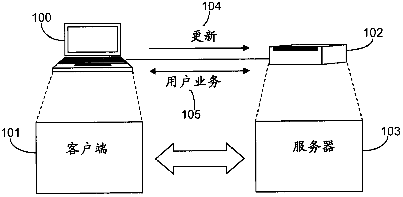 Method and device for enabling user service classification configuration