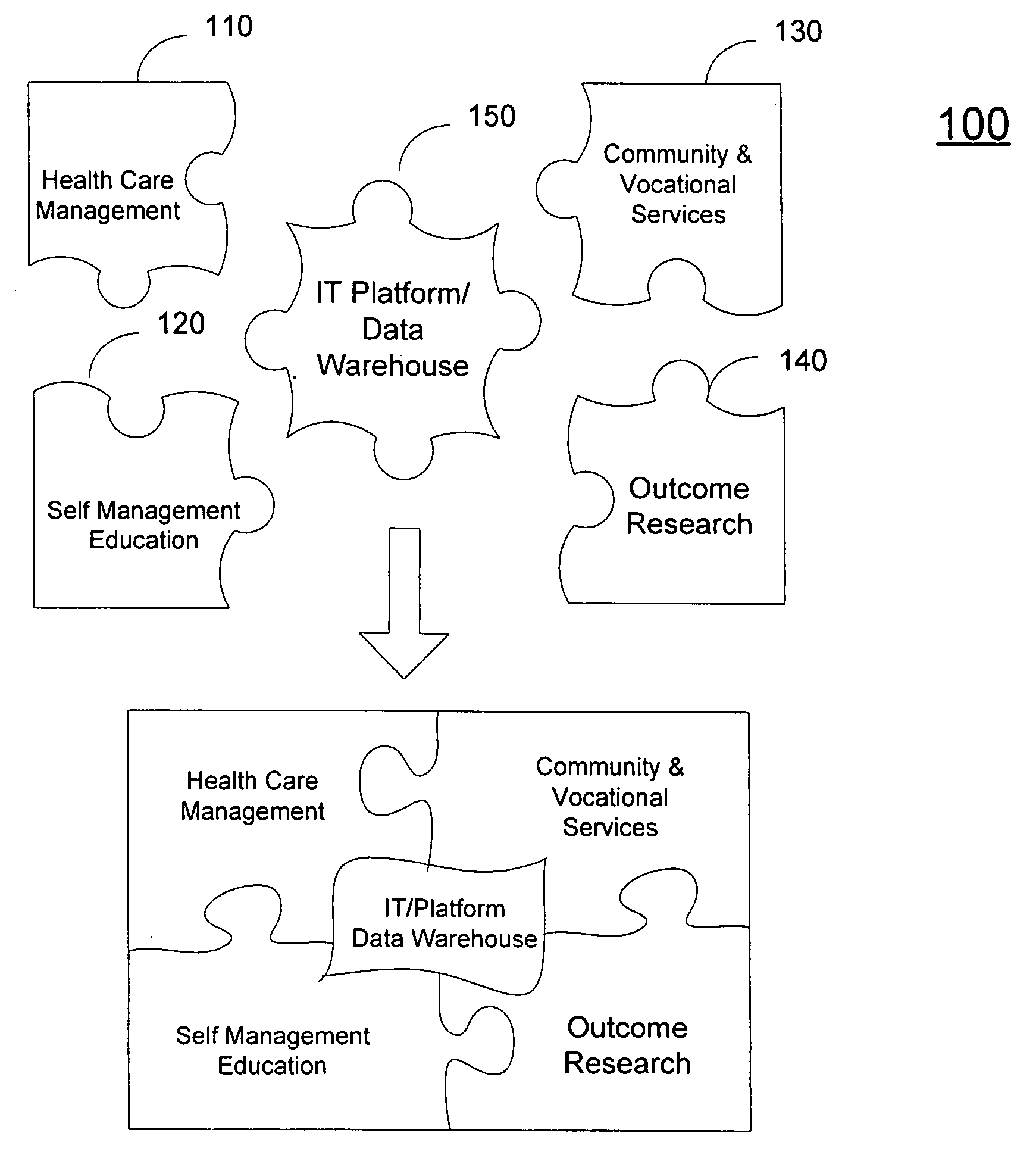Coordinated health and human services delivery system and process