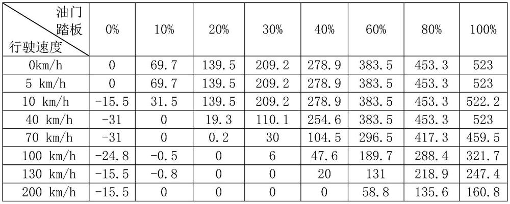 Torque control method for artificial refueling of electric vehicles before driving to creep speed