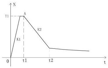 Torque control method for artificial refueling of electric vehicles before driving to creep speed