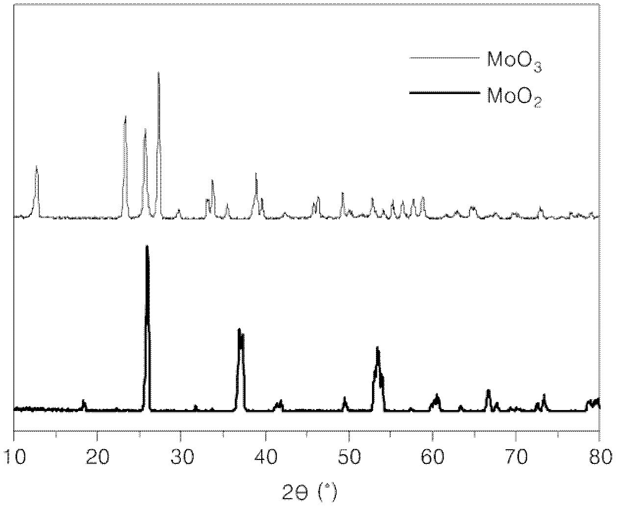 Anode active material and lithium battery comprising anode active material