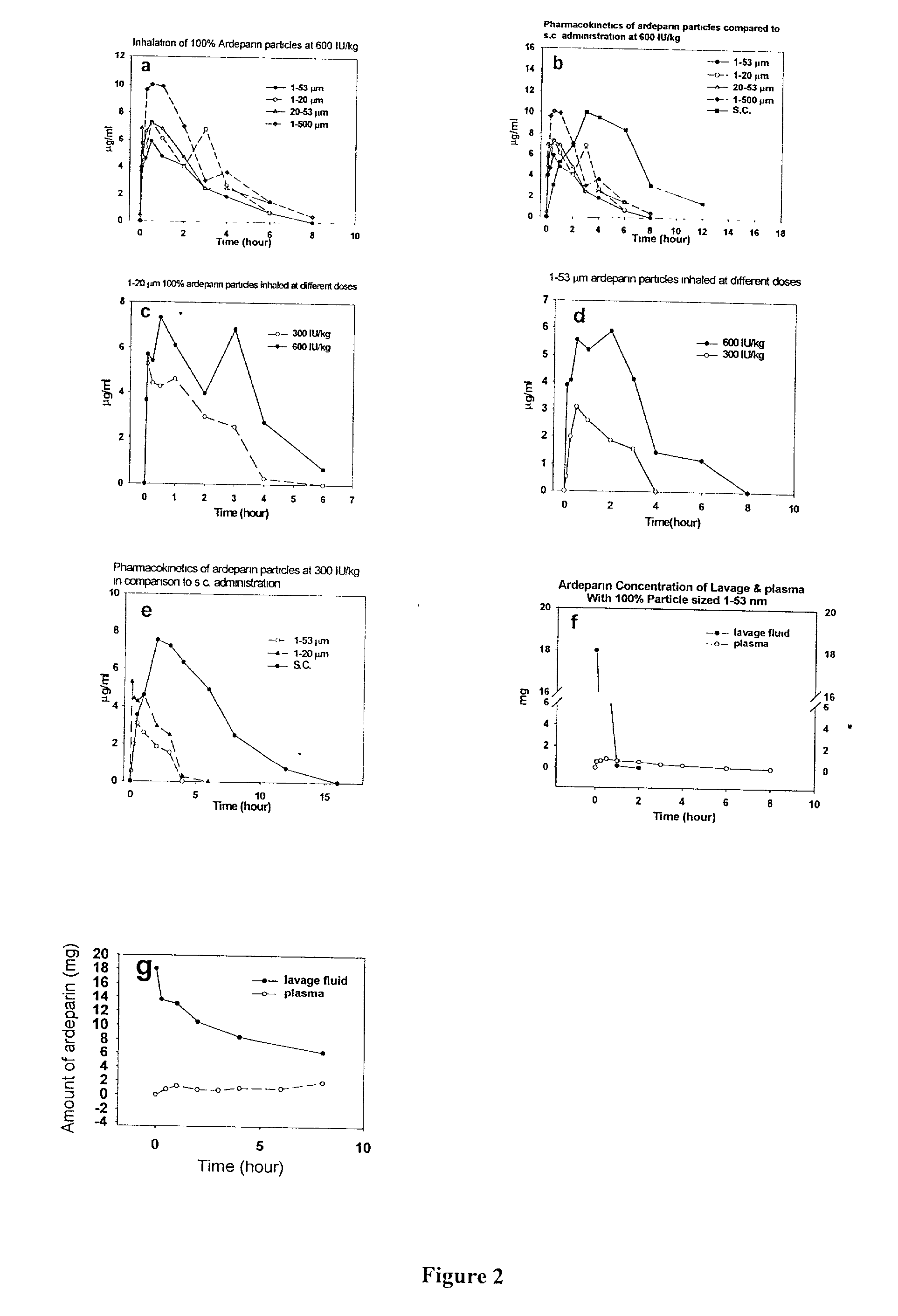 Methods and products related to pulmonary delivery of polysaccharides