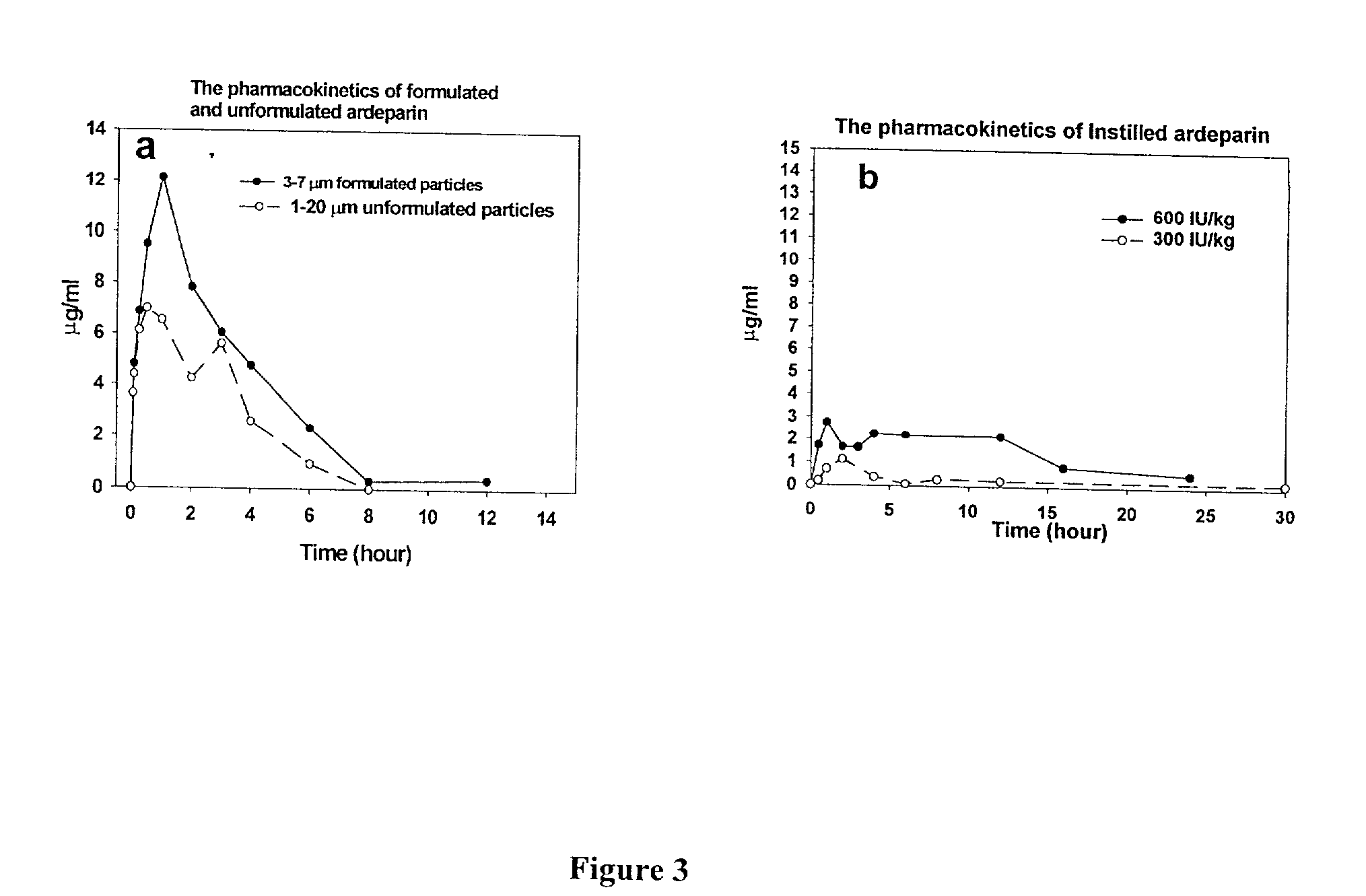Methods and products related to pulmonary delivery of polysaccharides