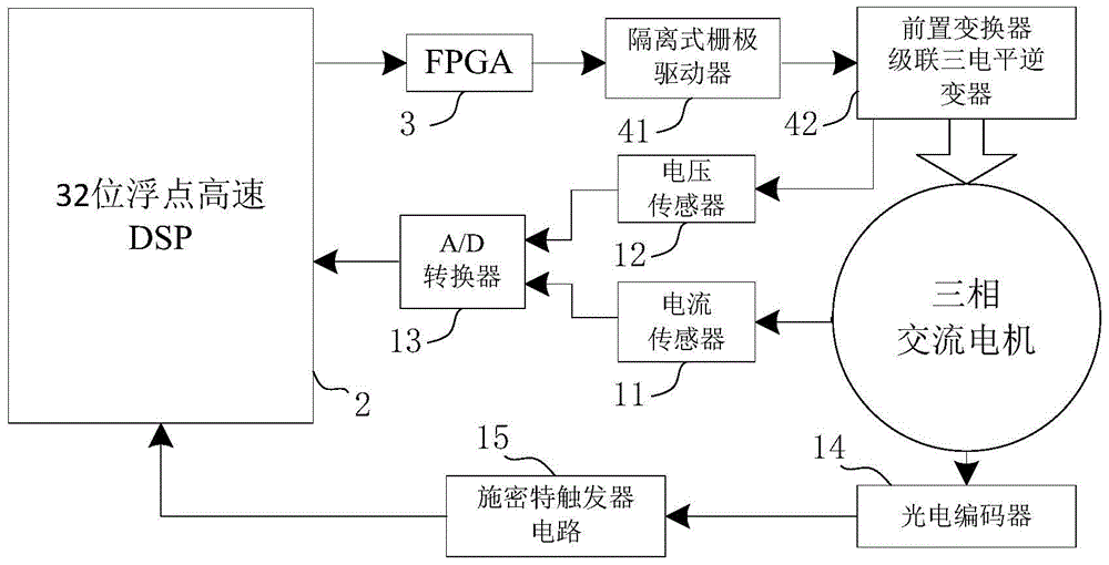 Three-phase AC motor power drive controller based on pre-converter cascaded three-level inverter