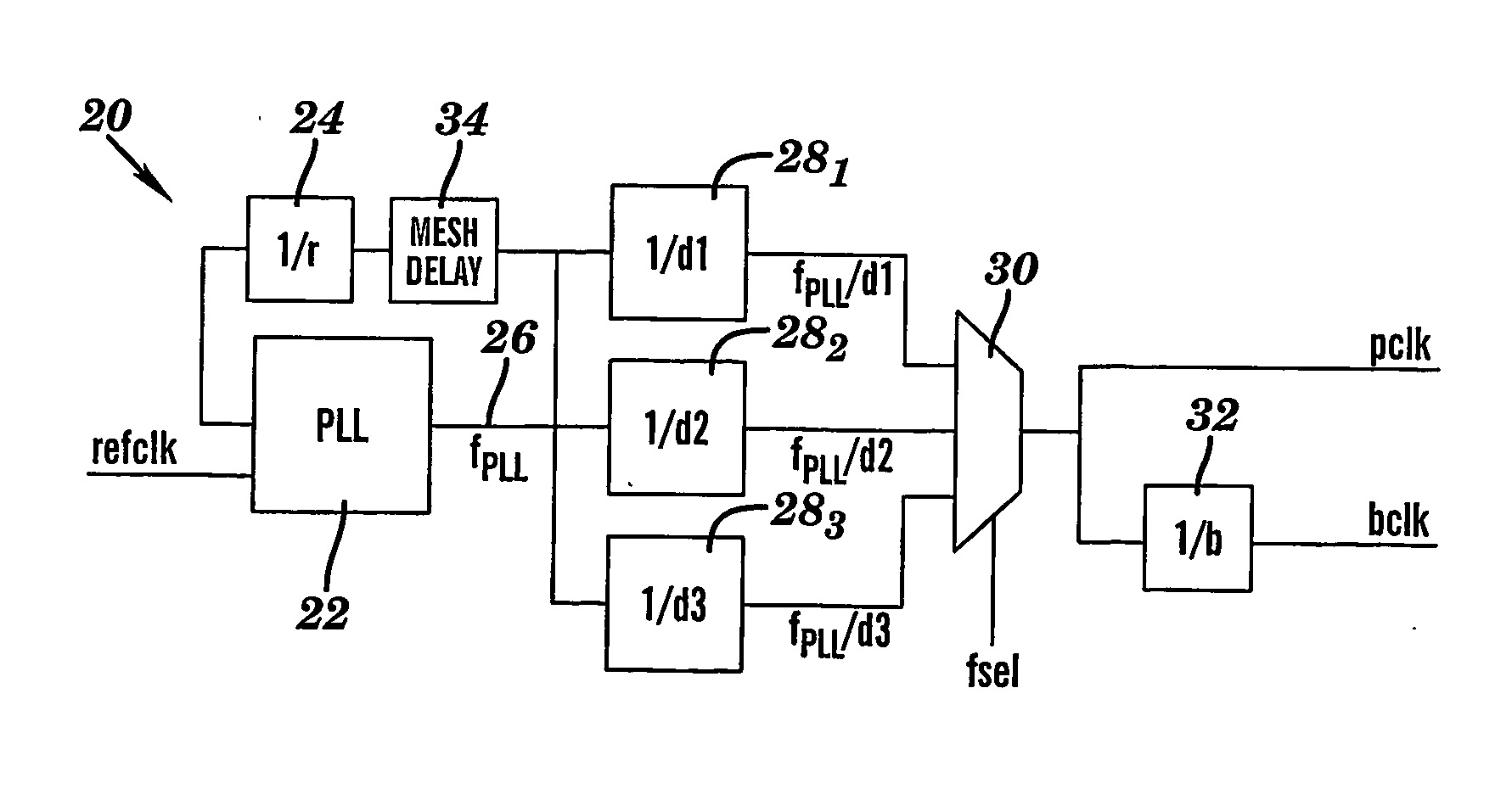 Method and apparatus for dynamic system-level frequency scaling