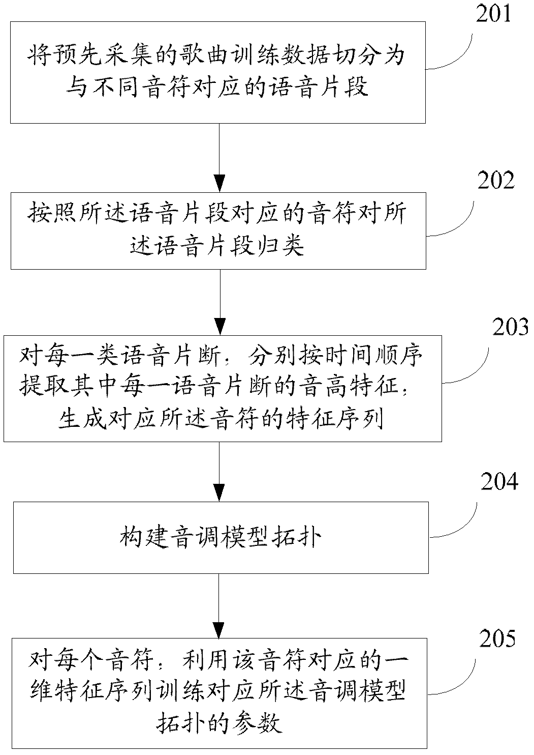 Singing evaluation method and system