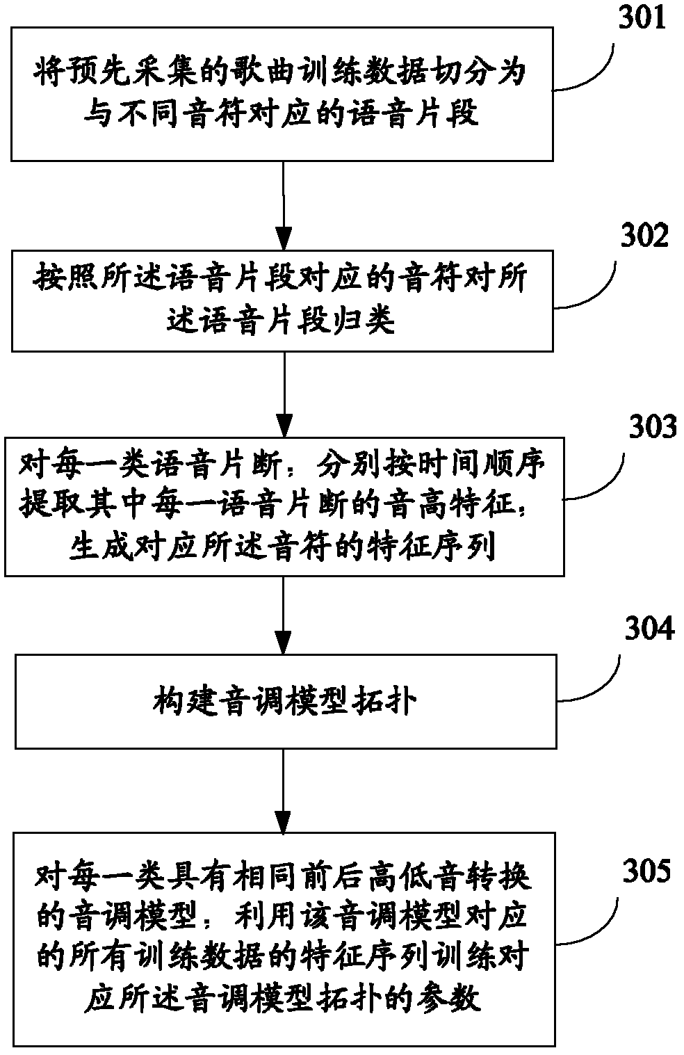 Singing evaluation method and system