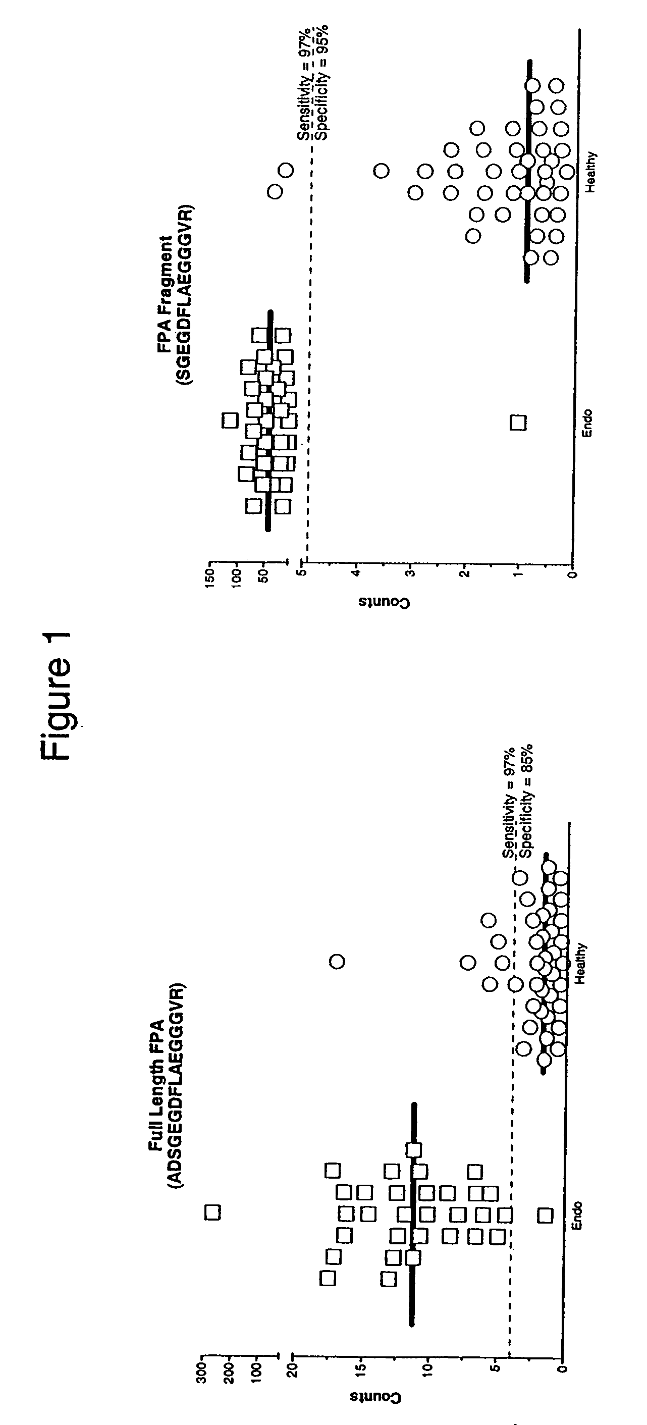 Compositions, kits, and methods for identification, assessment, prevention, and therapy of endometriosis
