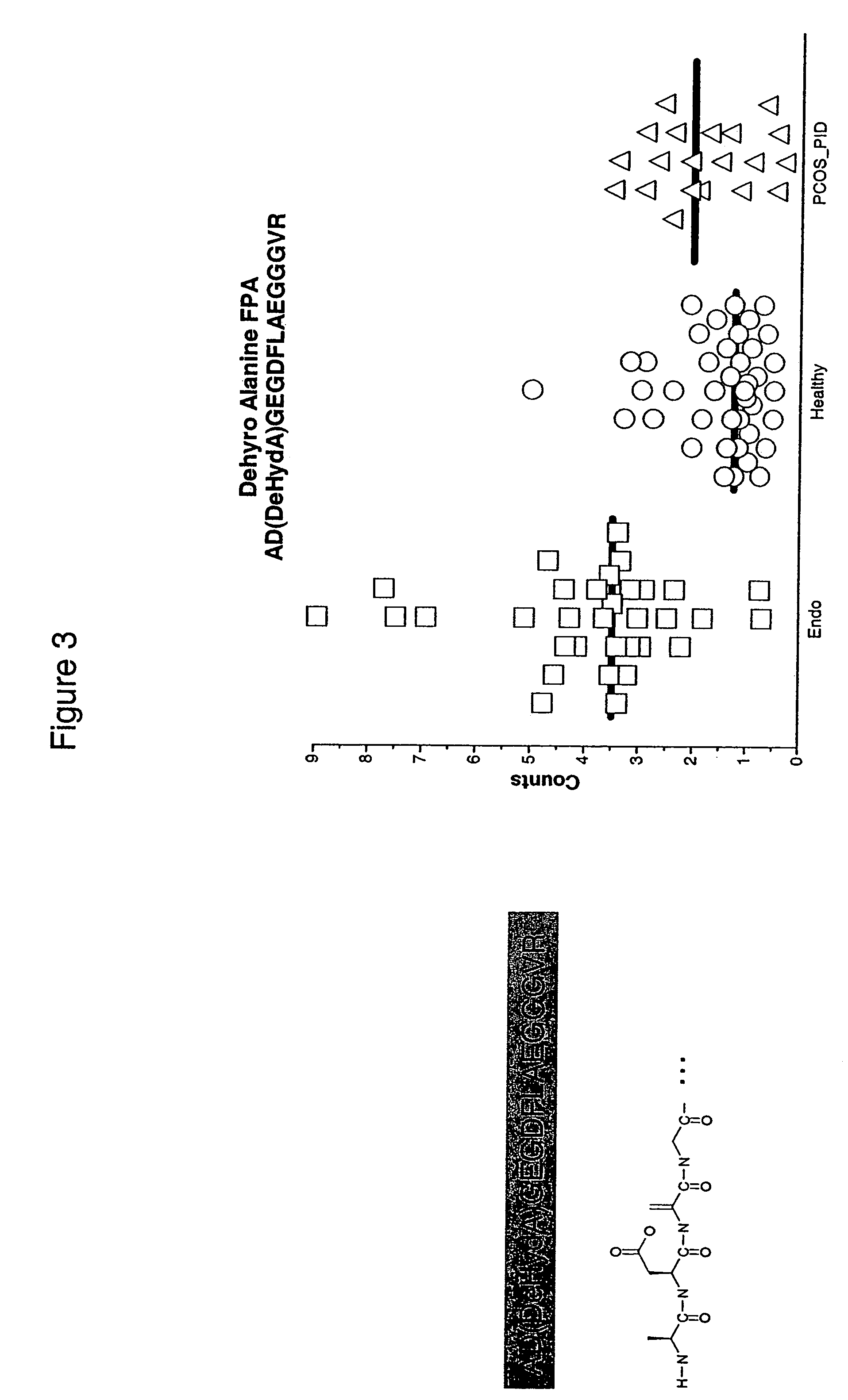 Compositions, kits, and methods for identification, assessment, prevention, and therapy of endometriosis