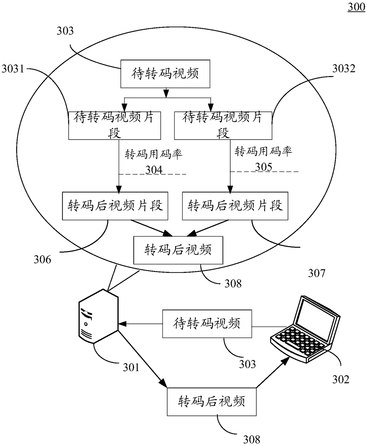 Video processing method and device