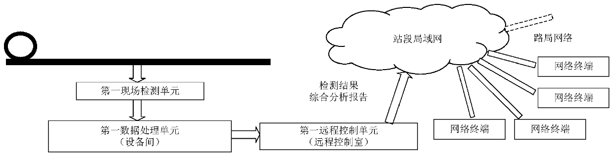 A method for detecting the main line of an EMU