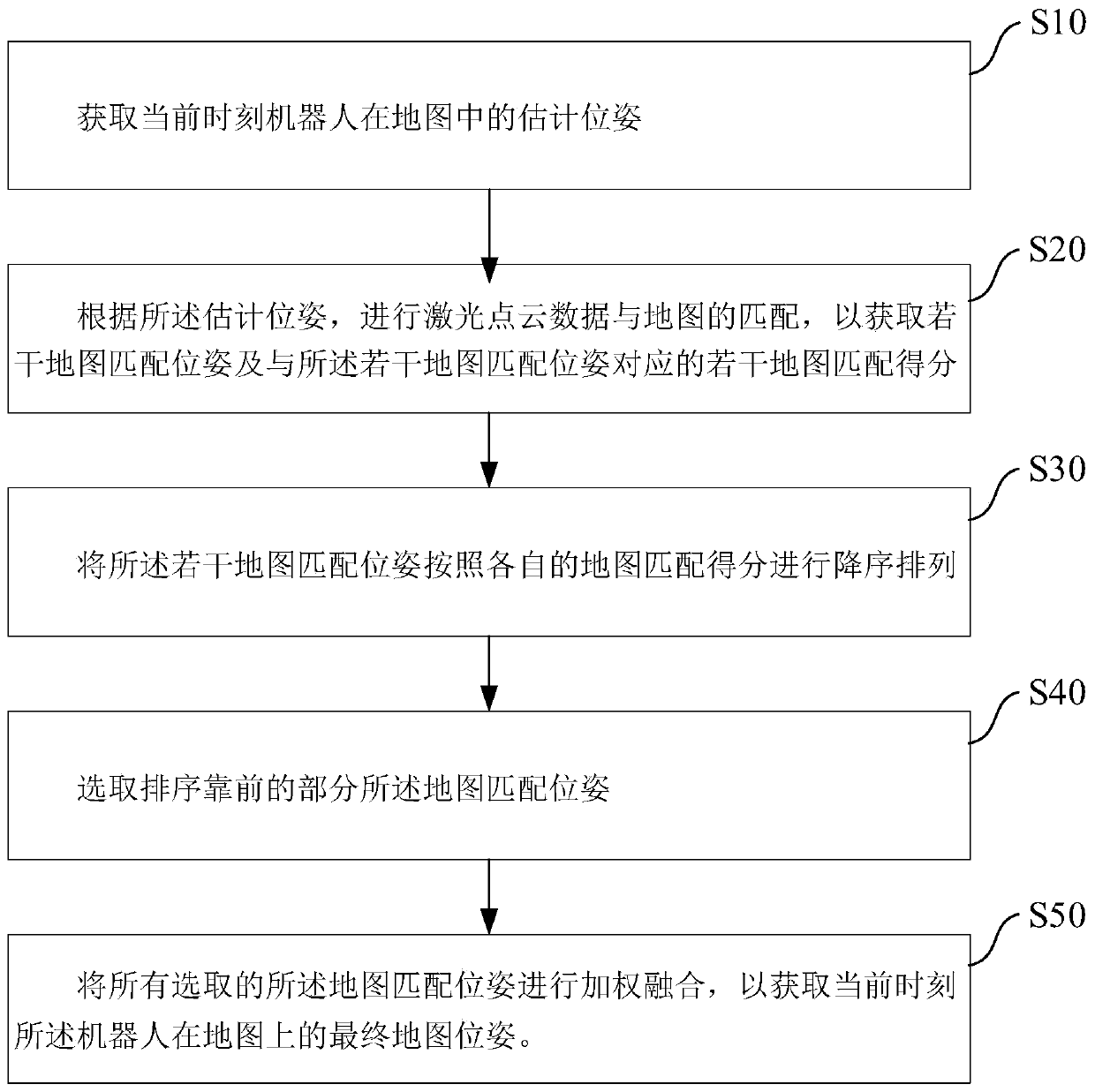Data processing method and system, service device and storage medium thereof