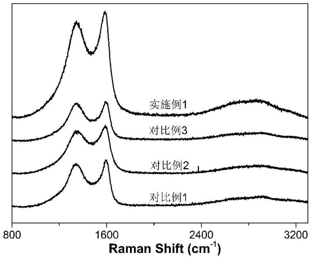 A kind of selenium, nitrogen co-doped biochar catalytic material and its preparation method and application