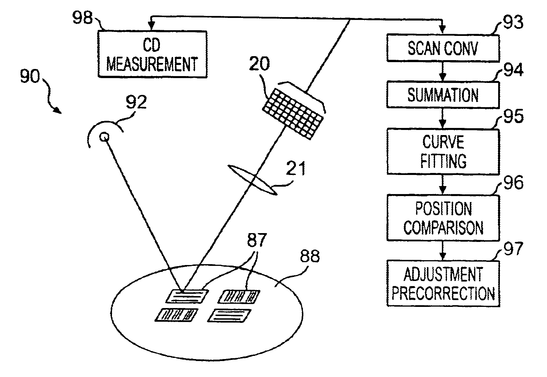 Method and apparatus for position measurement of a pattern formed by a lithographic exposure tool