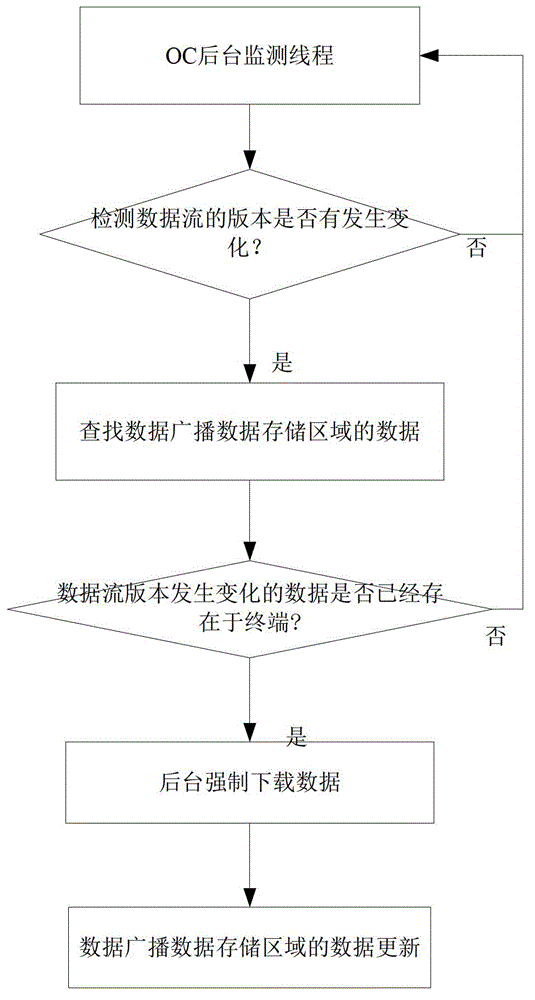 Dual-mode data reception and access method based on embedded browser