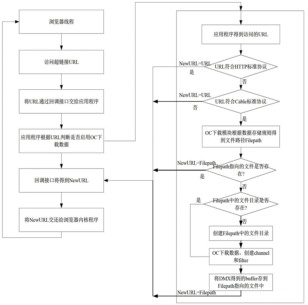 Dual-mode data reception and access method based on embedded browser
