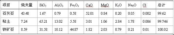 Preparation method of cement raw meal grinding activator