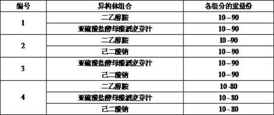 Preparation method of cement raw meal grinding activator