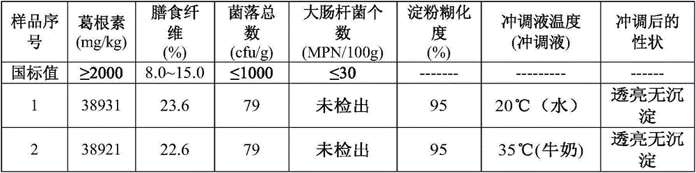 Pueraria powder and preparation method thereof