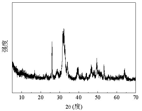 Mineralized corn protein fibrous membrane and preparation method thereof