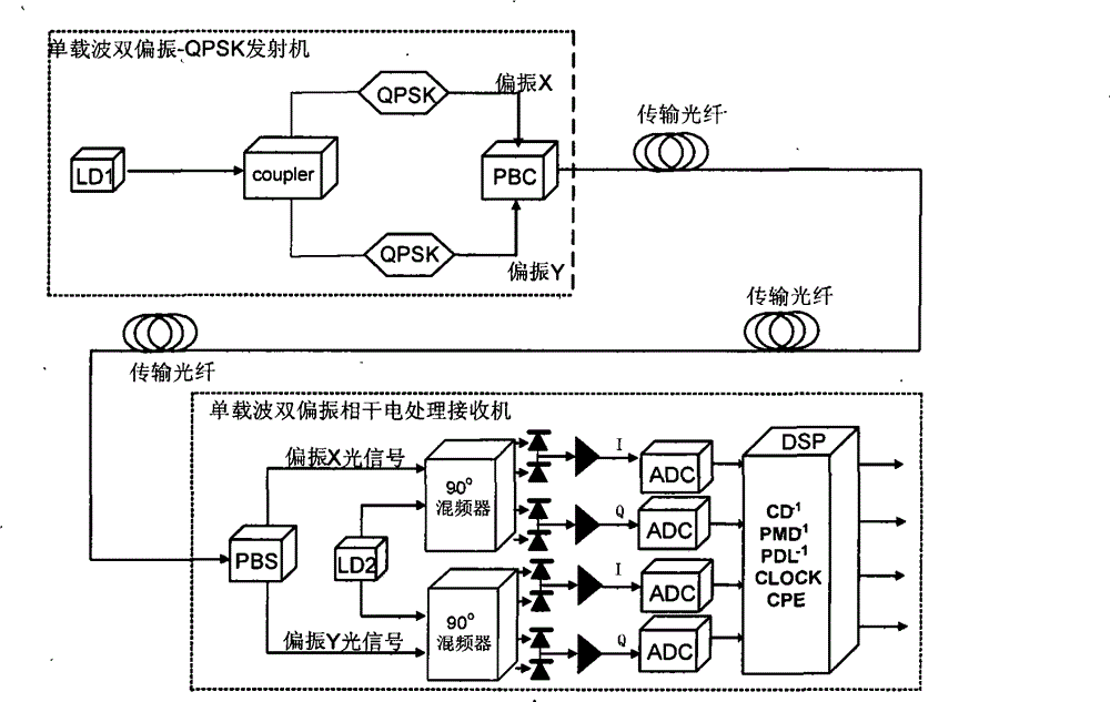 Optical signal transmission processing method, sending device and system