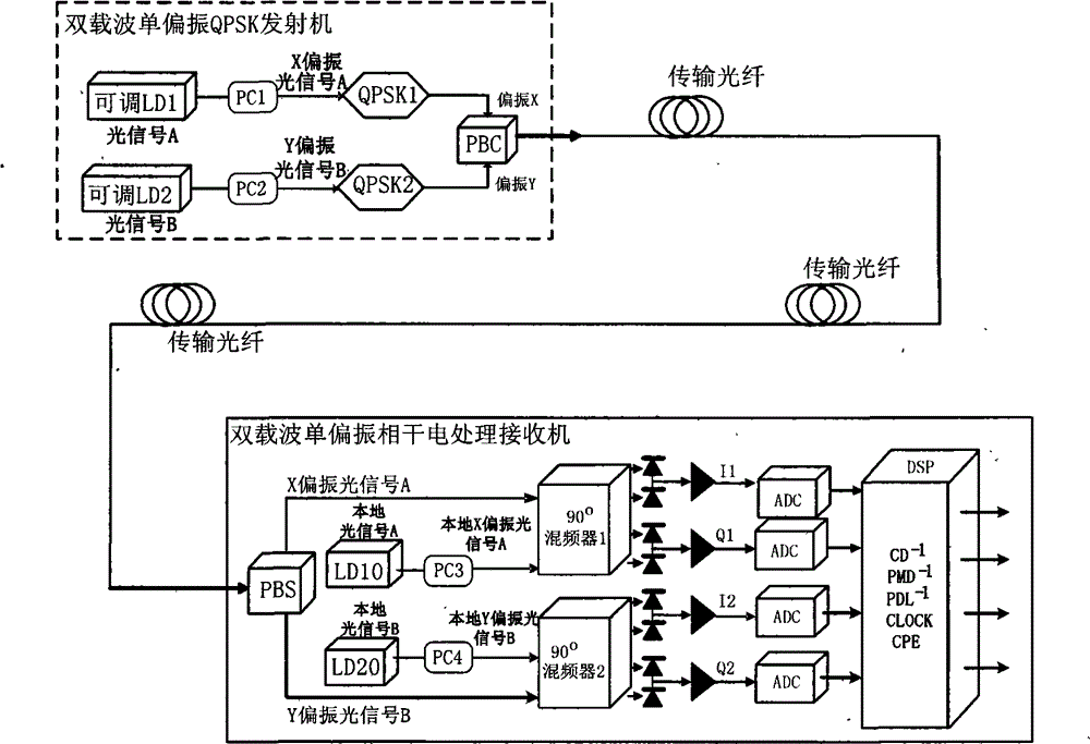 Optical signal transmission processing method, sending device and system