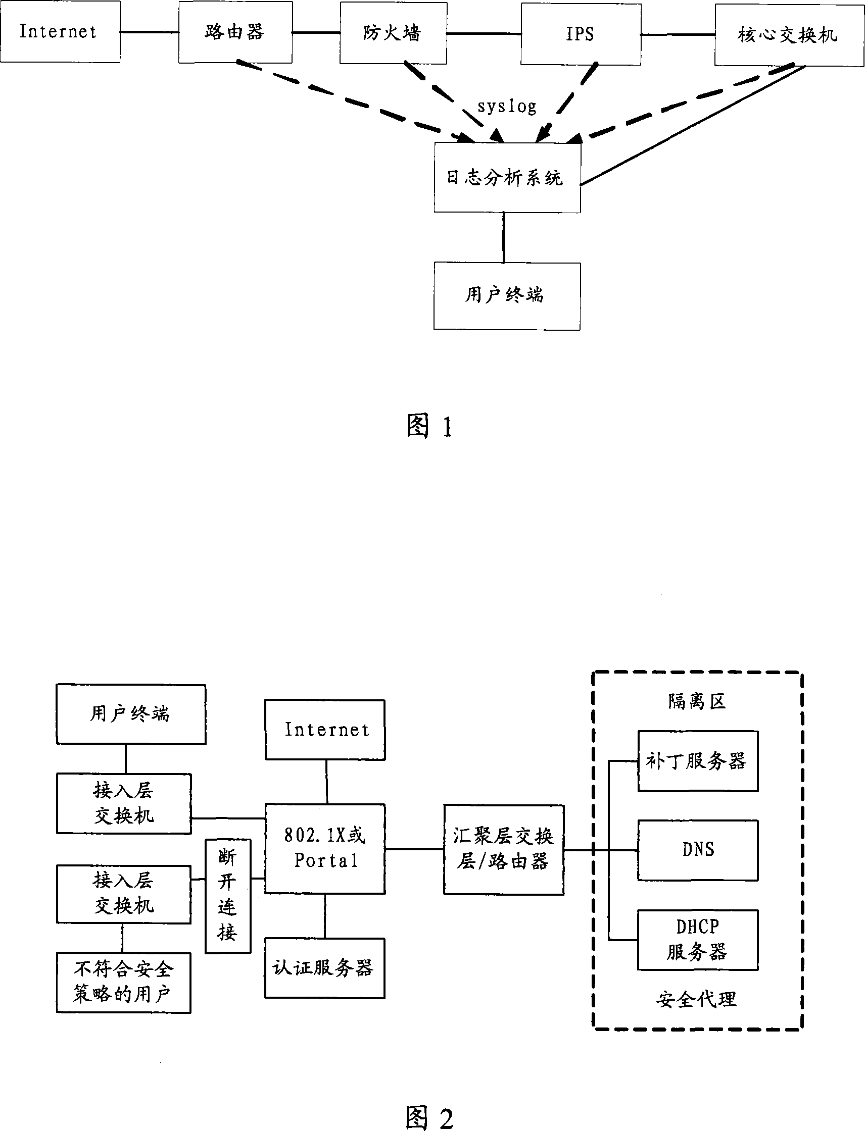 A device and method for secure information joint processing