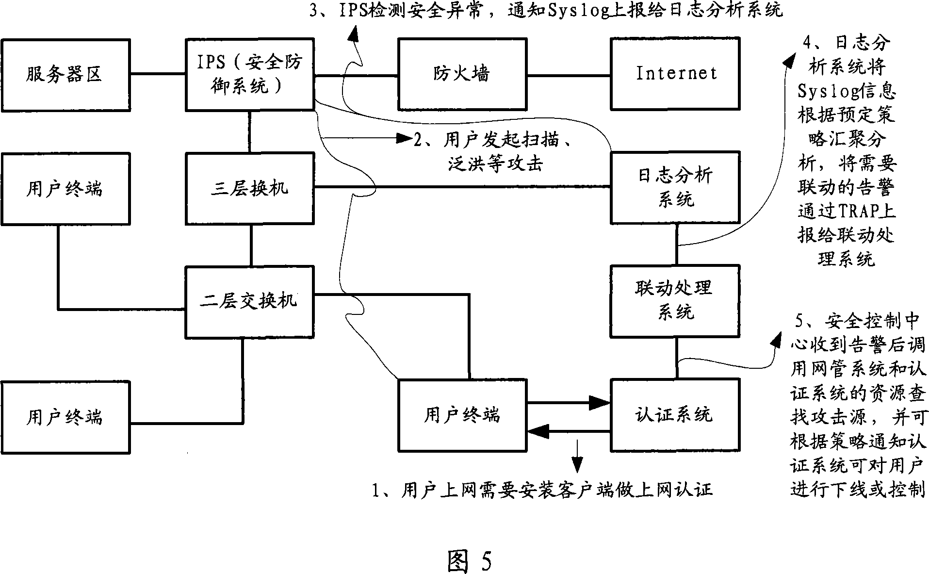 A device and method for secure information joint processing