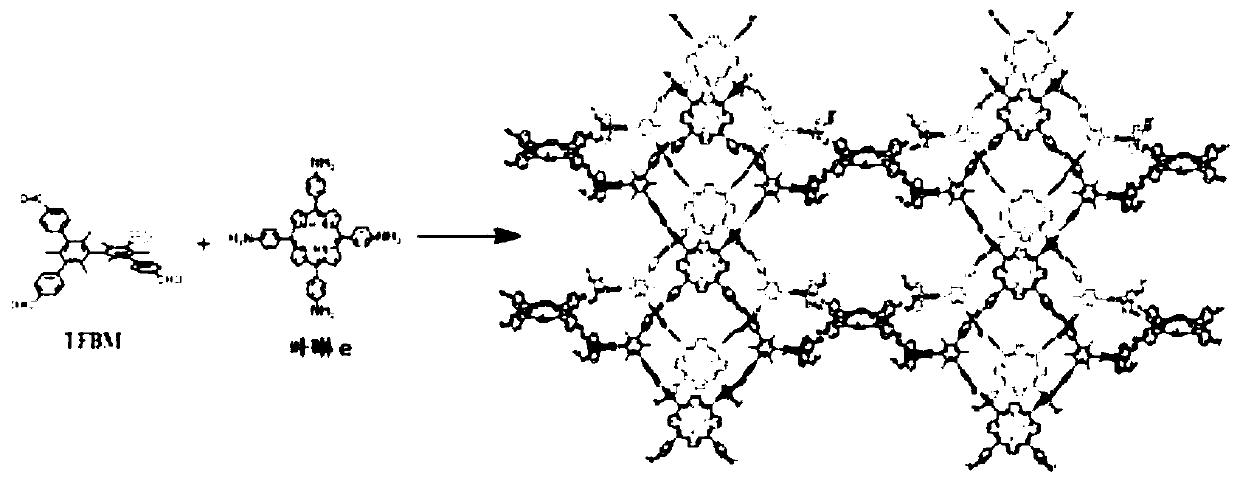 Preparation method of conjugated three-dimensional porphyrin-based covalent organic framework material