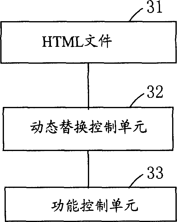 HTTP web page dynamic outputting method and system