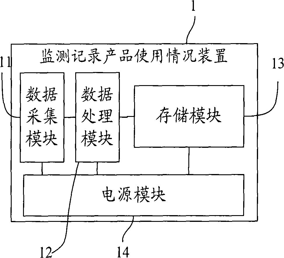 Method and device for monitoring recording products use information
