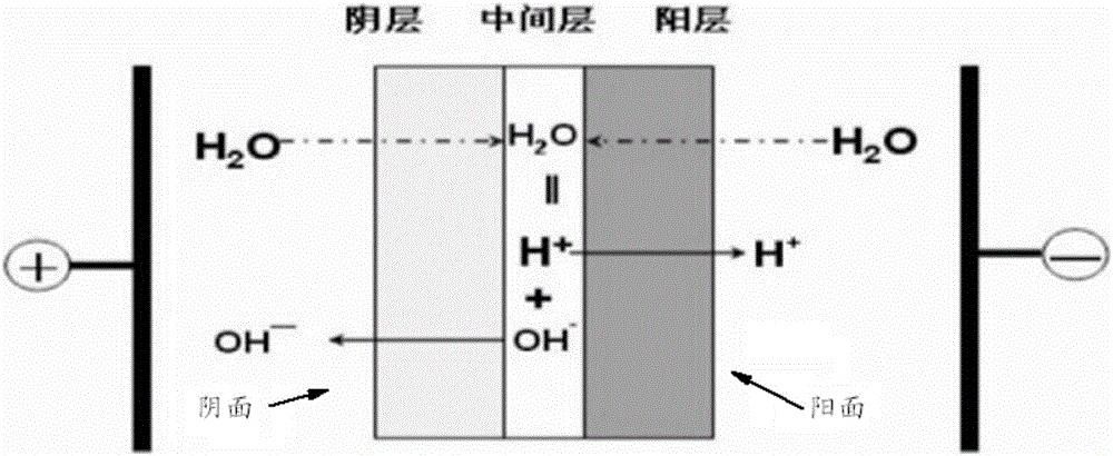 Method for preparing epoxide by halogen-alcohol method
