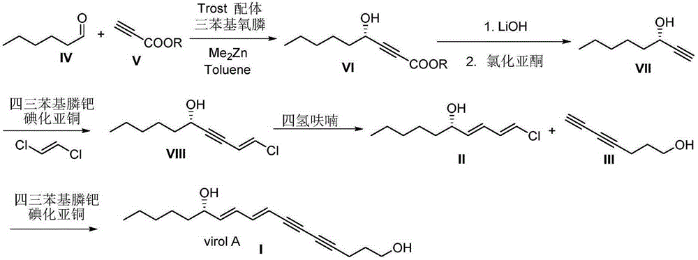 Synthetic method for (S)-Virol A from water hemlock extract