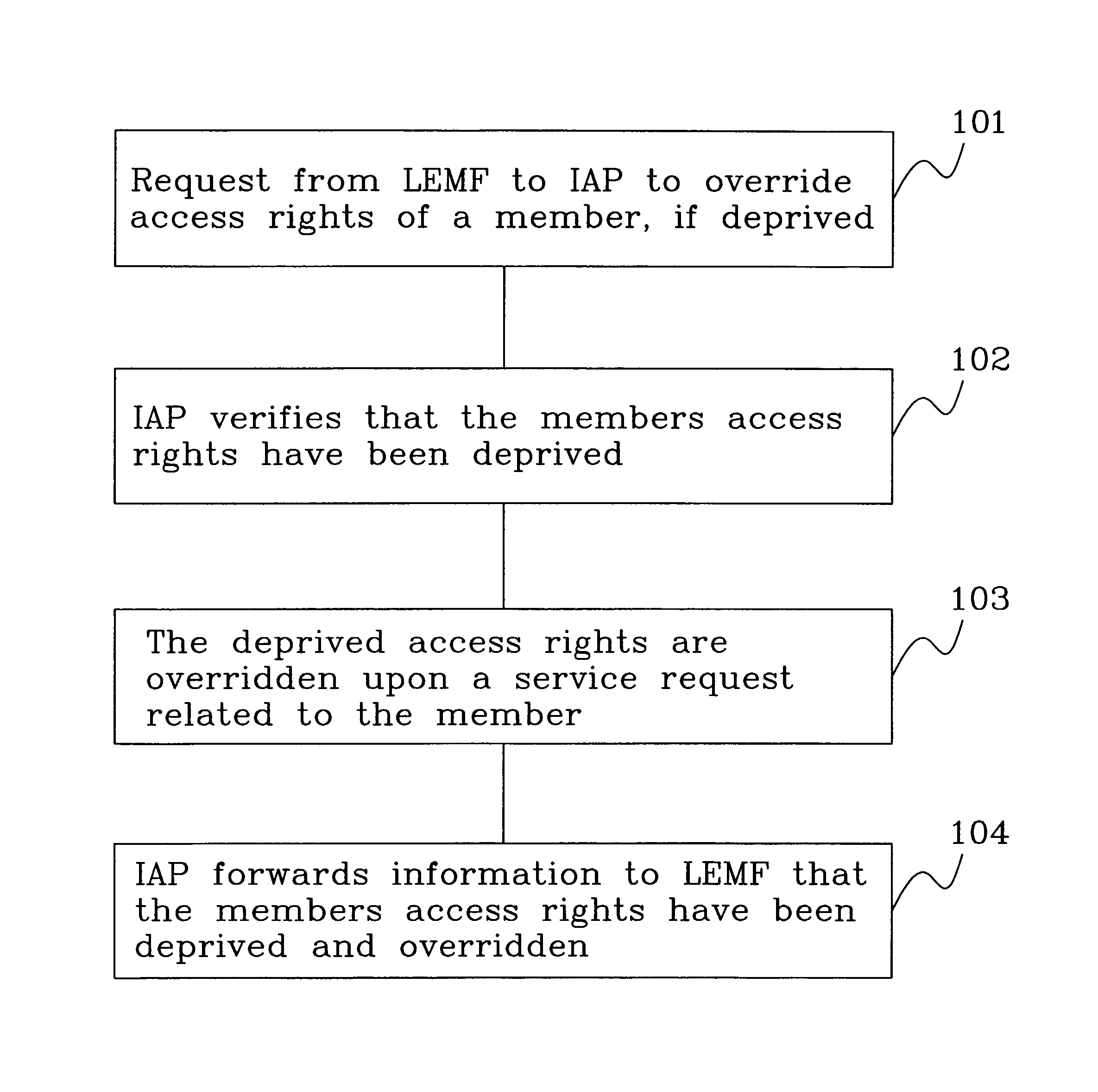 Lawful interception of unauthorized subscribers and equipments