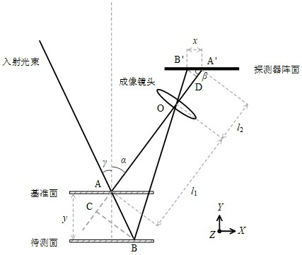 An inner coaxial autofocus device, method and system based on spectral confocal