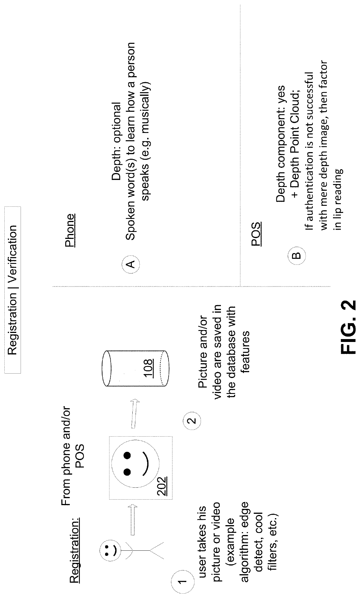 Systems and methods for secure tokenized credentials