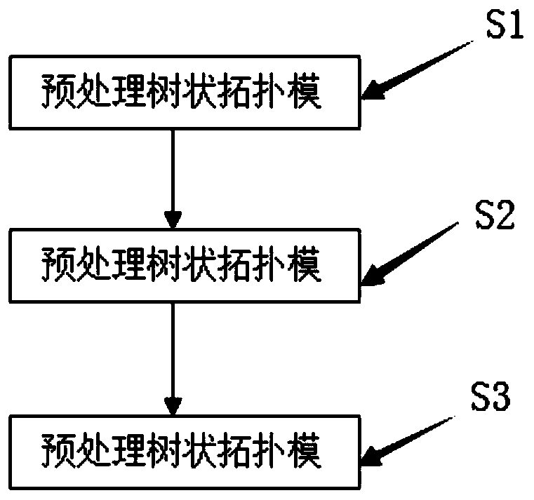 Automatic power distribution network single-line diagram forming method based on weight tree