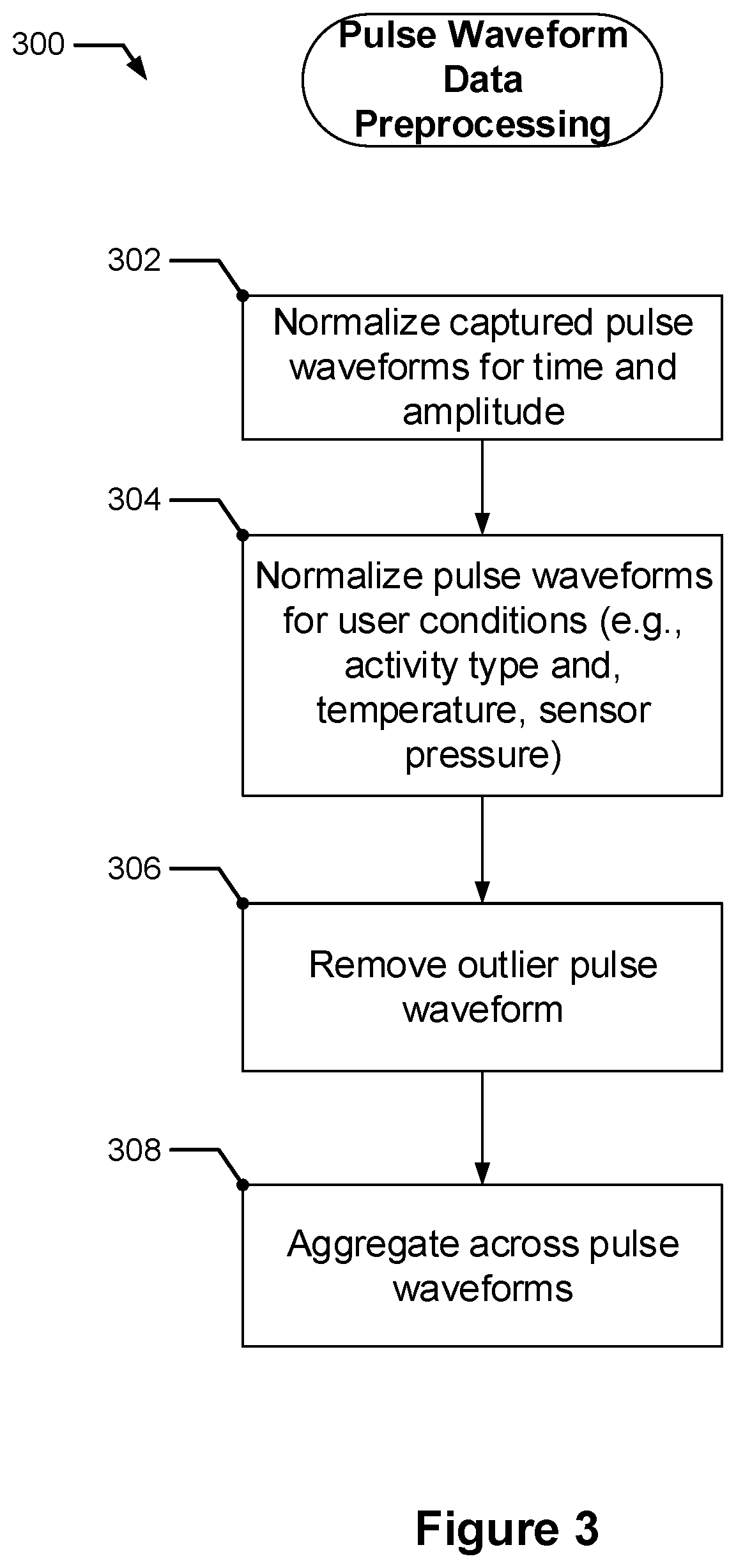 Photoplethysmography-based pulse wave analysis using a wearable device