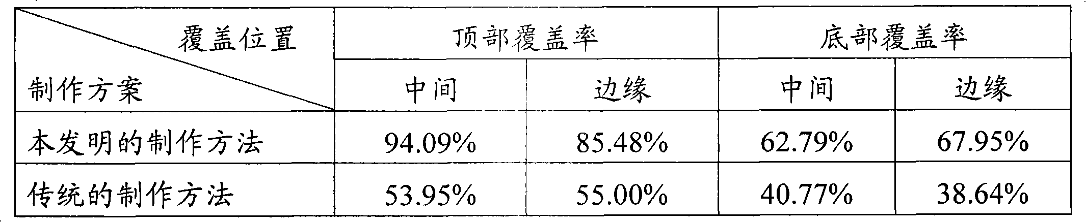 Method for producing STI lining oxide layer