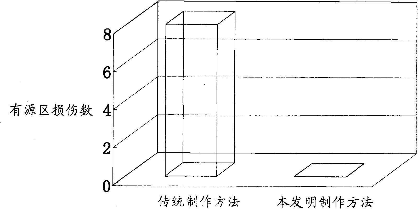 Method for producing STI lining oxide layer