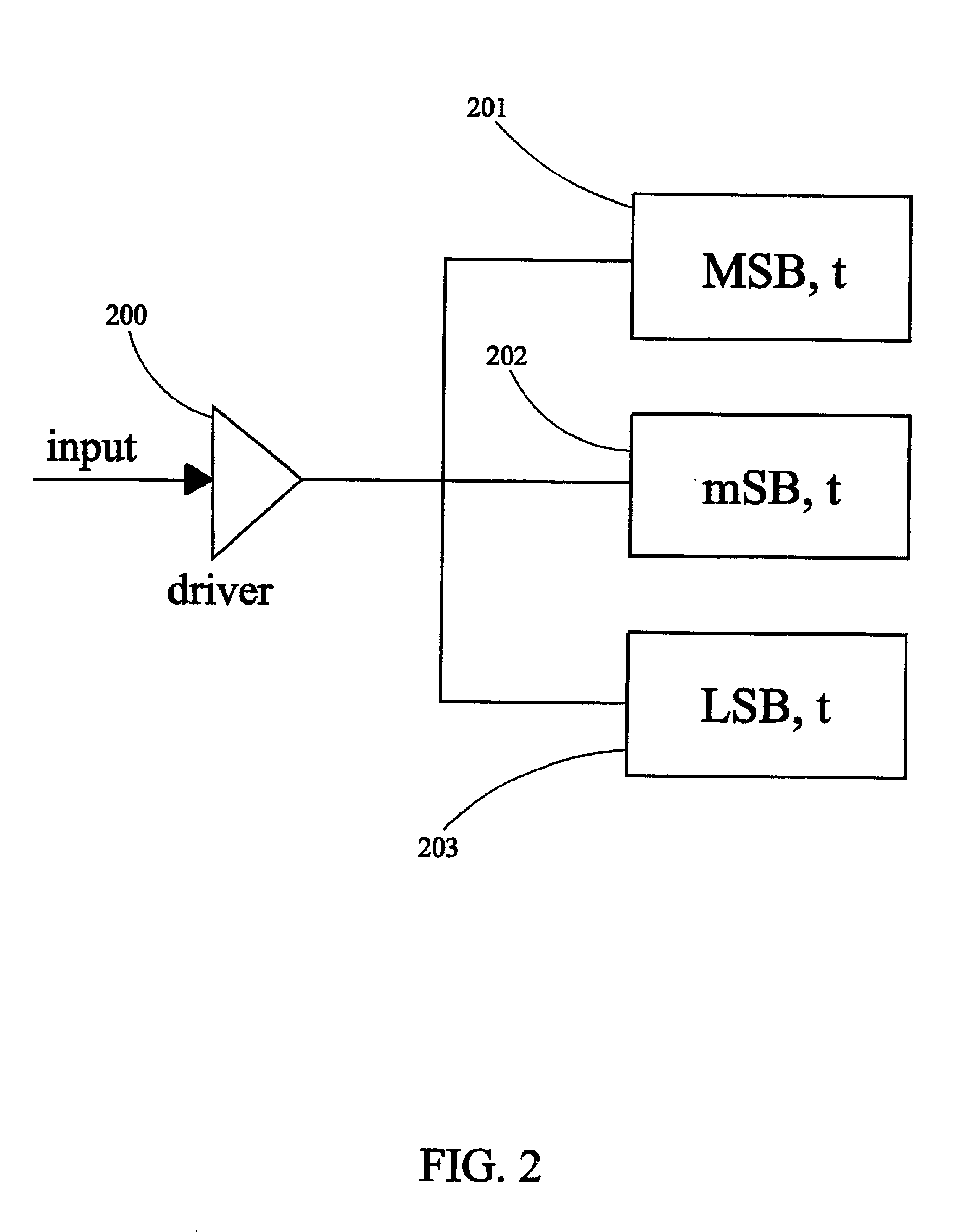 Method and apparatus for reducing driver count and power consumption in micromechanical flat panel displays
